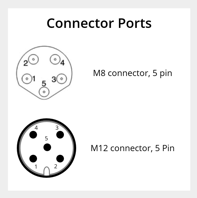 M8 and M12 connector Ports