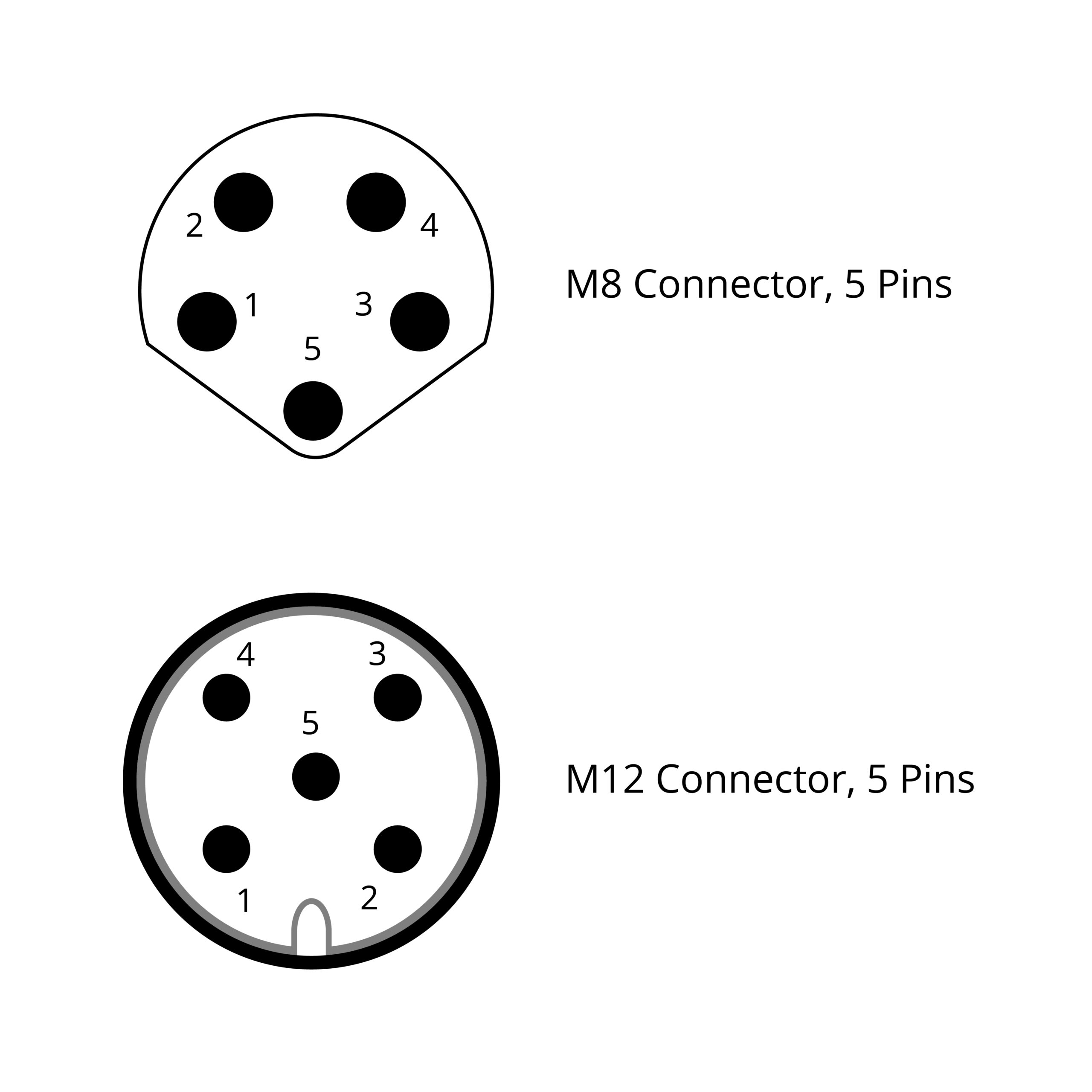 Pin assignment for M12 and M8 connectors